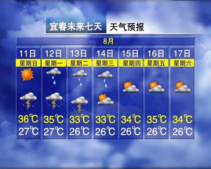 降温8℃！连下7天雨！江西接下来天气……