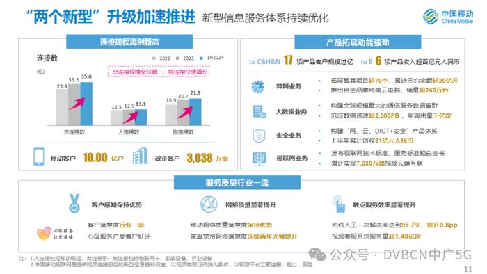 最新！700MHz 5G基站已开通70.5万个