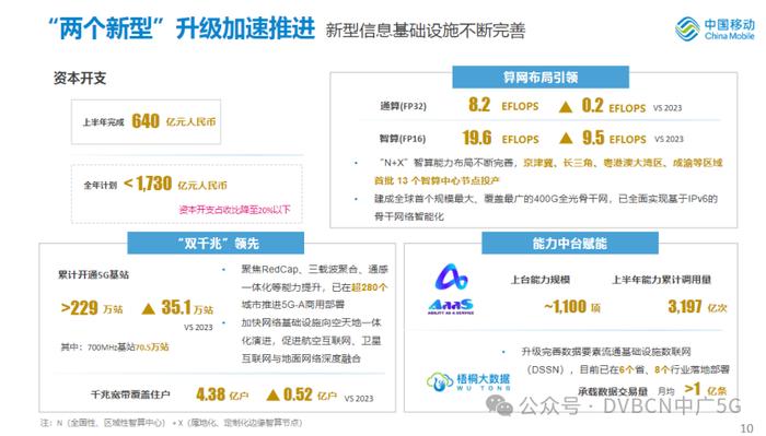 最新！700MHz 5G基站已开通70.5万个