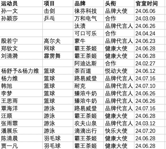 21深度丨2024，刘翔翻红