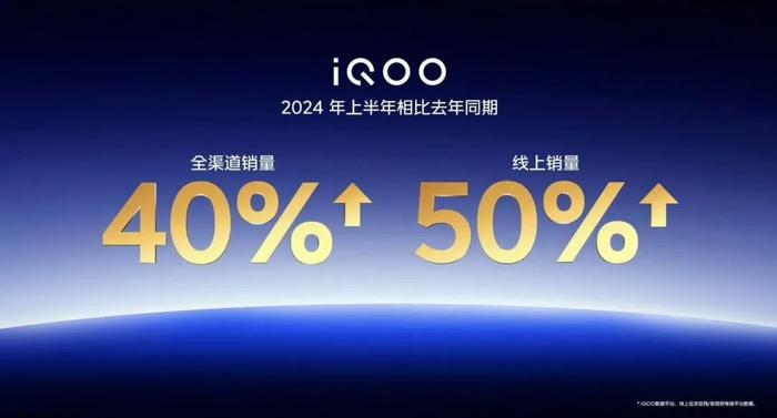 【行情】iQOO上半年销量比去年上涨40% 你买机线上还是线下？