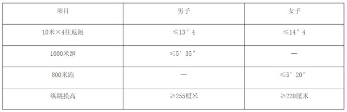 哈尔滨市公安局公开招聘辅警644人，条件及待遇↘