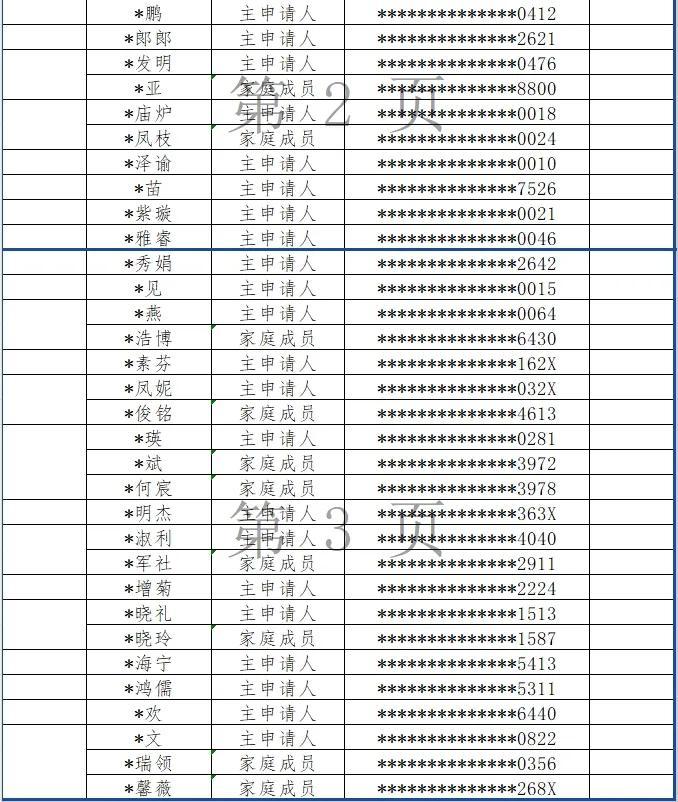 西安市住建局发布通告！