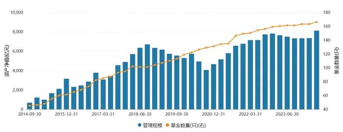 每年到底有多少金融人，在考监管的编制？