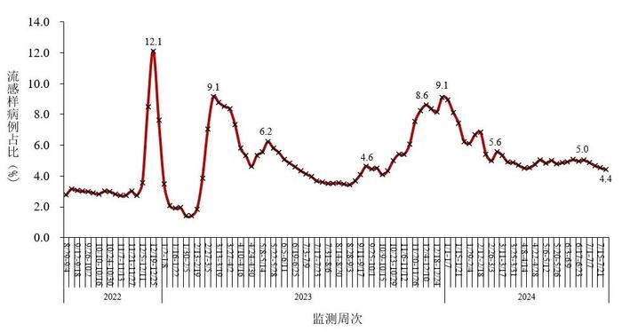 宁波“阳了”的人又多了？官方提示：持续上升！张文宏最新发声