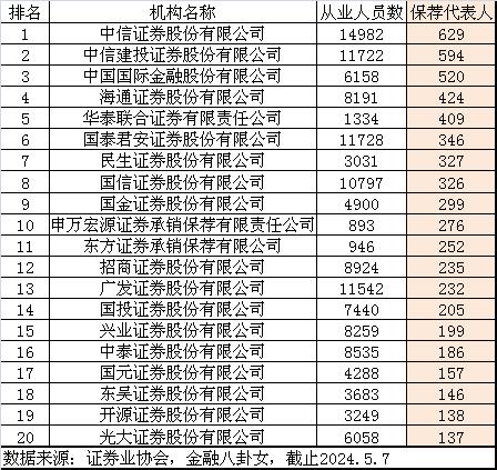 每年到底有多少金融人，在考监管的编制？