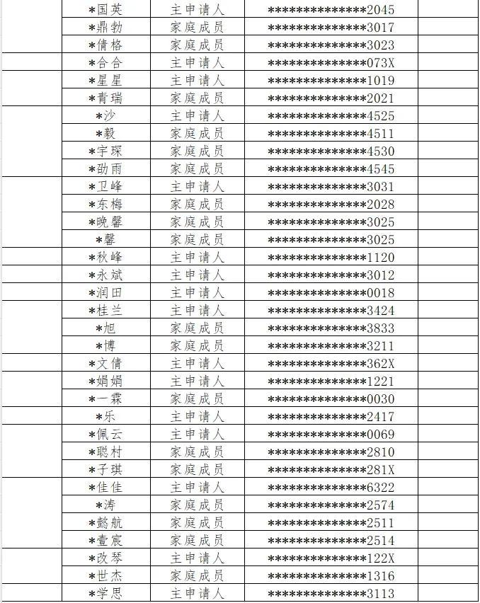 西安市住建局发布通告！