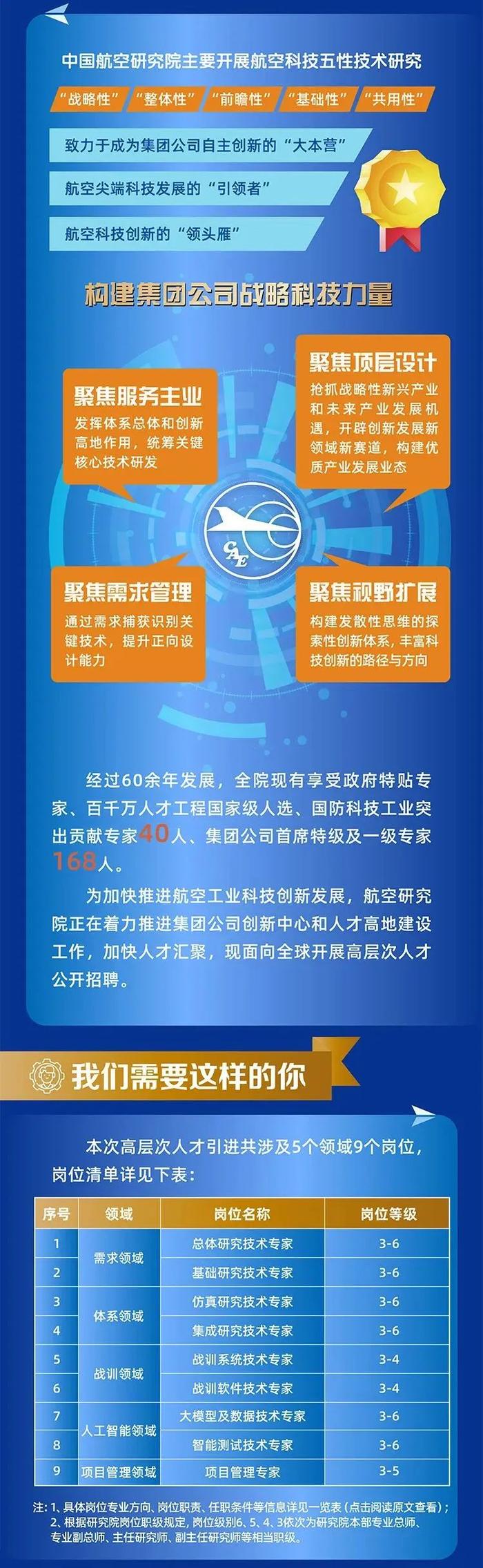 【社招】中国航空研究院/航空工业智航院全球高层次人才招聘公告