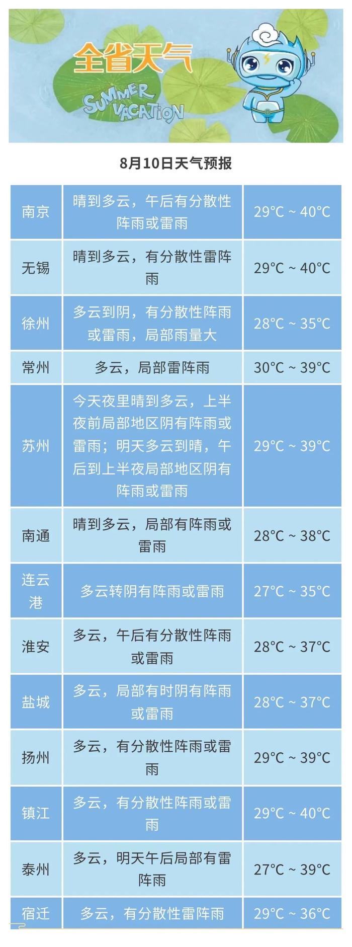 江苏气象发布最新预测！