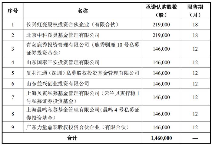 北交所8月首只新股920代码确定，太湖远大8月13日启动申购