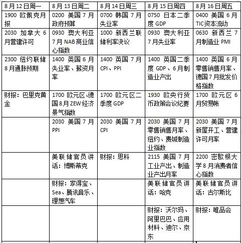 本周外盘看点丨  美国CPI考验市场，中概股迎来财报密集公布