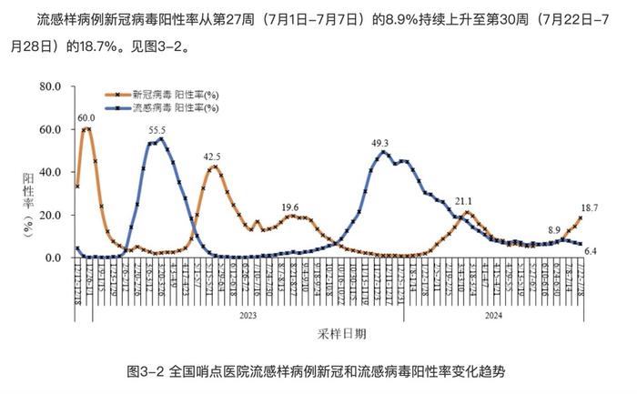 广东新冠感染增加1万余病例，专家判断→