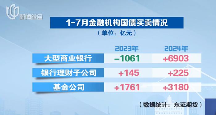 国债上市碰到养老金发放，上海阿姨爷叔赶早去银行排队