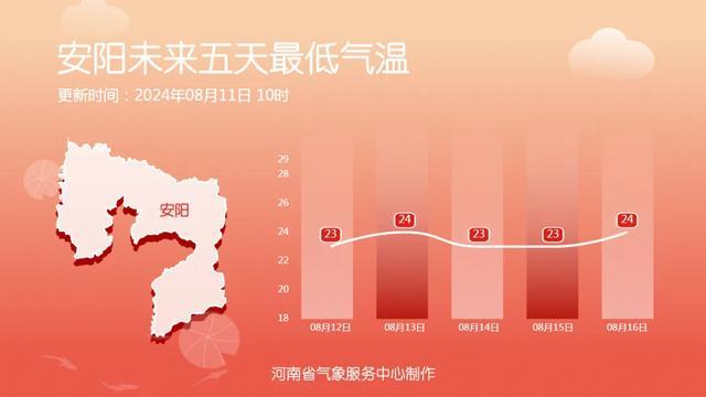 大风继续！今天下午河南中西部、西北部仍有7-8级阵风