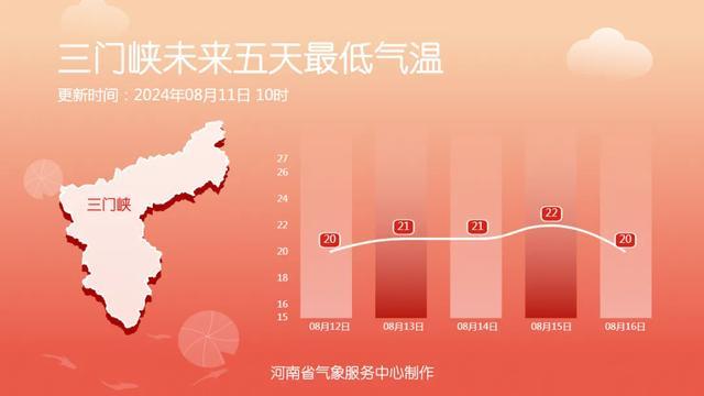 大风继续！今天下午河南中西部、西北部仍有7-8级阵风