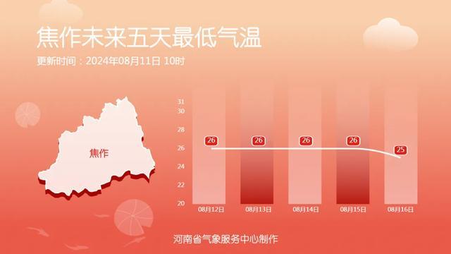 大风继续！今天下午河南中西部、西北部仍有7-8级阵风