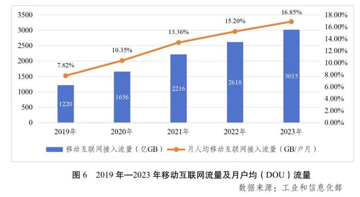 助力经济数字化绿色化转型，中央首提研究相适应税收制度