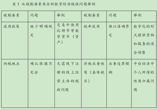 助力经济数字化绿色化转型，中央首提研究相适应税收制度