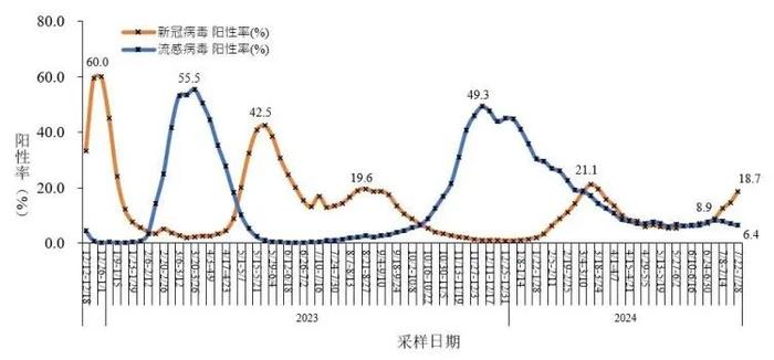 近期持续上升！网传“上海华山医院腾出5号楼收治新冠病人”？张文宏回应！世卫组织警告