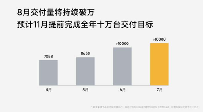 小米汽车二期工厂挖出古墓？小米王化：假的，系正常勘查