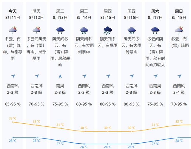 准备好！2个新台风！深圳将退出“35℃高温群聊”