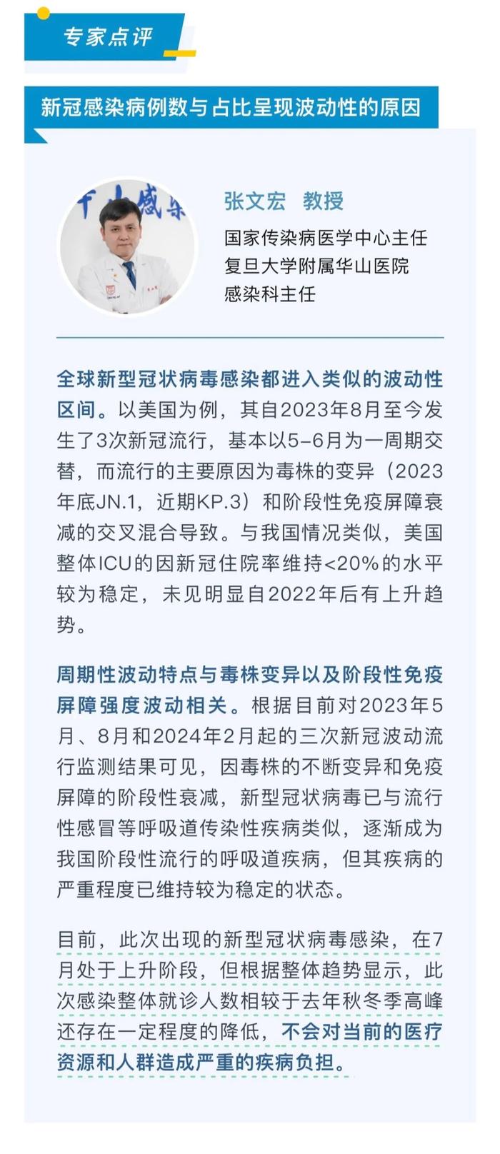 近期持续上升！网传“上海华山医院腾出5号楼收治新冠病人”？张文宏回应！世卫组织警告