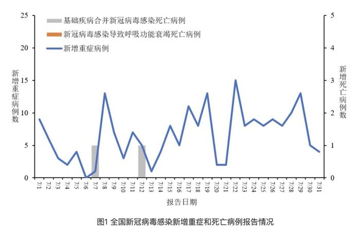 广东新冠感染增加1万余病例，专家判断→