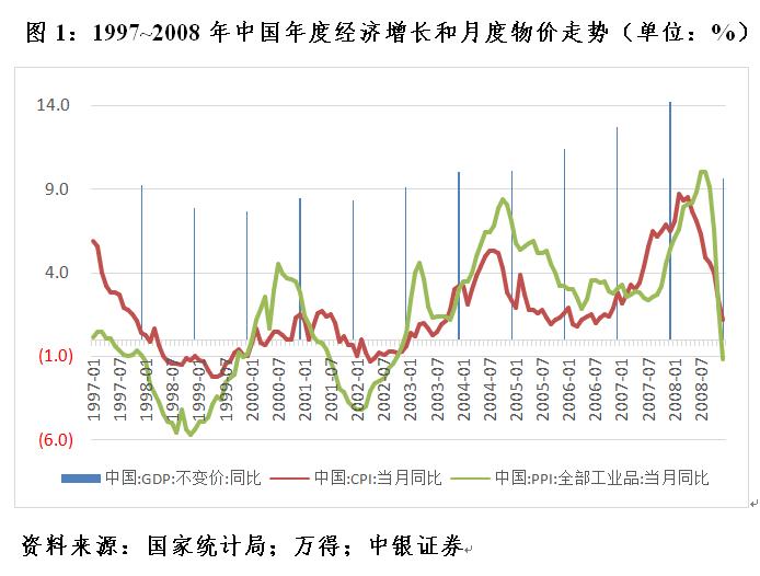 管涛：当前人民币汇率是反弹还是反转