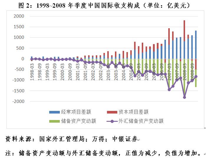 管涛：当前人民币汇率是反弹还是反转