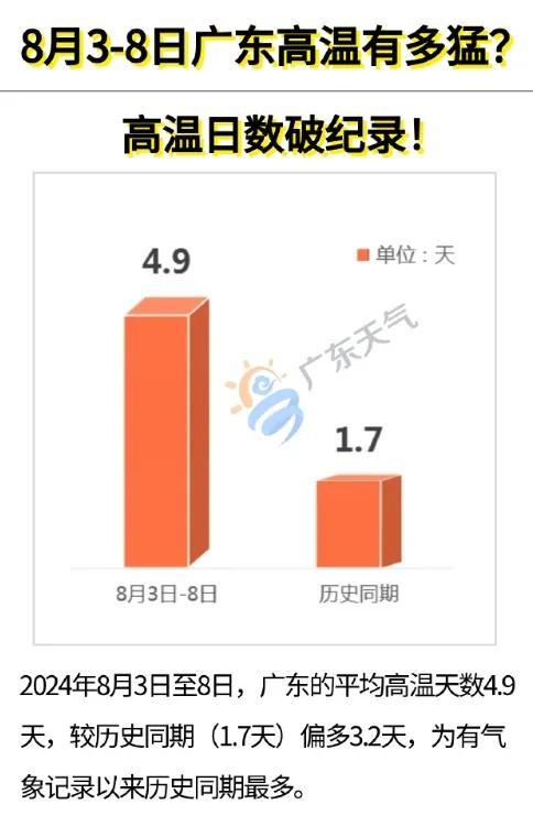 准备好！2个新台风！深圳将退出“35℃高温群聊”