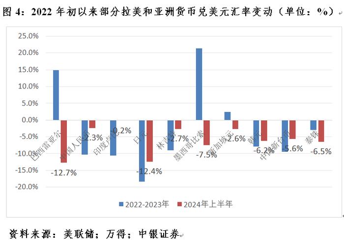 管涛：当前人民币汇率是反弹还是反转