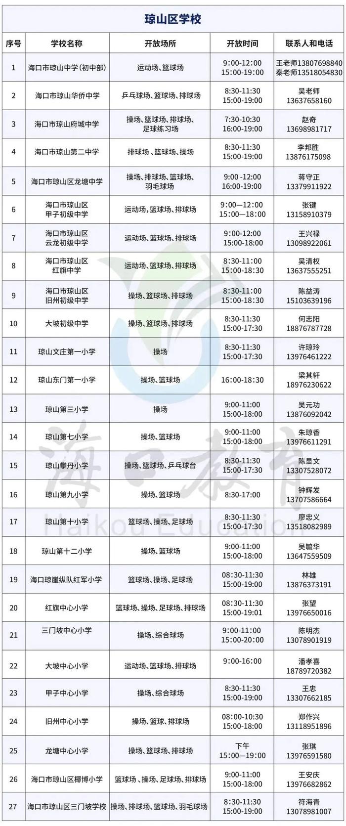 海口106所学校体育场馆向学生定时免费开放，开放时段→