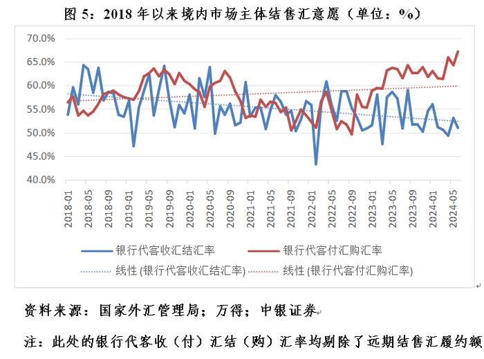 管涛：当前人民币汇率是反弹还是反转