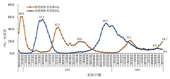 “感染异常增多”！ 世卫警告，专家提醒