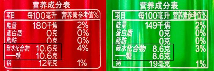 爱吃甜食老得快，尤其是这类人！糖的危害被国外人为隐瞒了几十年