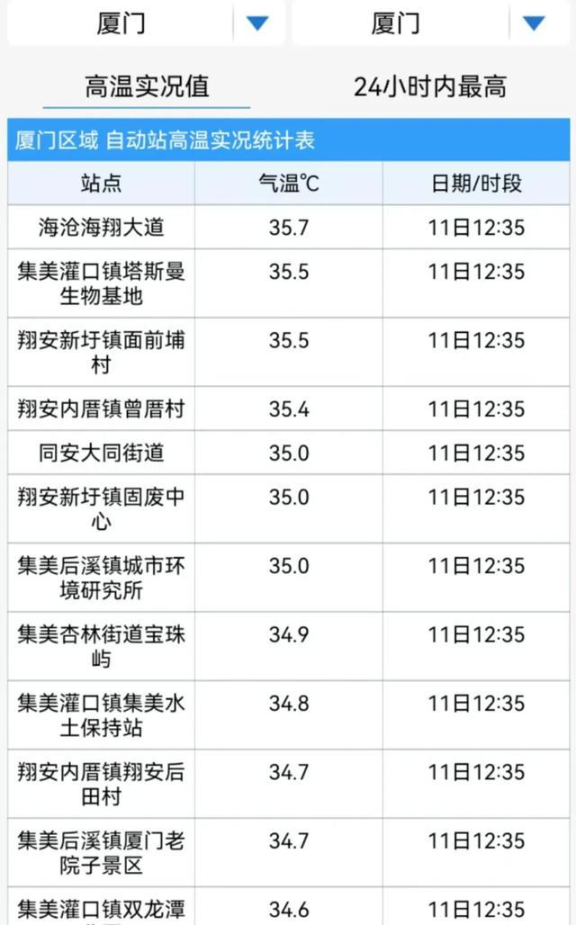 路径突变！10级台风，明天或直奔日本！厦门接下来……