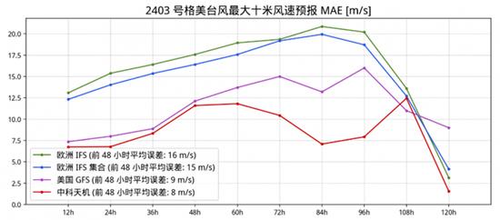 中科天机“准公里级集合预报” 助力精准应对台风灾害