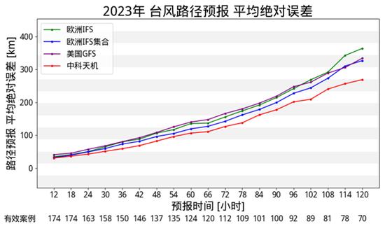 中科天机“准公里级集合预报” 助力精准应对台风灾害