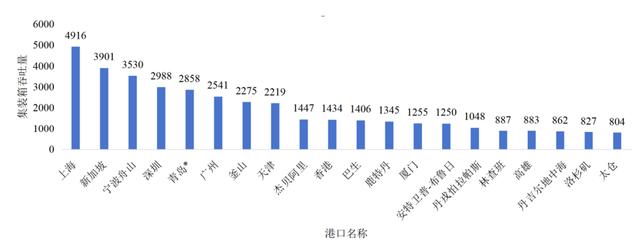 解释城市｜全球海运网络如何影响城市间跨国贸易