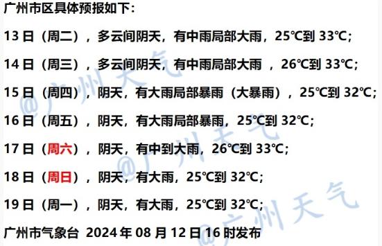 广州未来几天雨雨雨......还可能有龙卷风