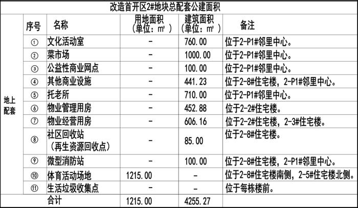 建设24栋住宅、1所幼儿园！石家庄2个城中村改造传来新消息