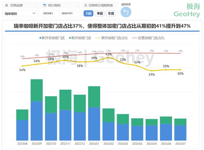 瑞幸咖啡的增长从何而来？