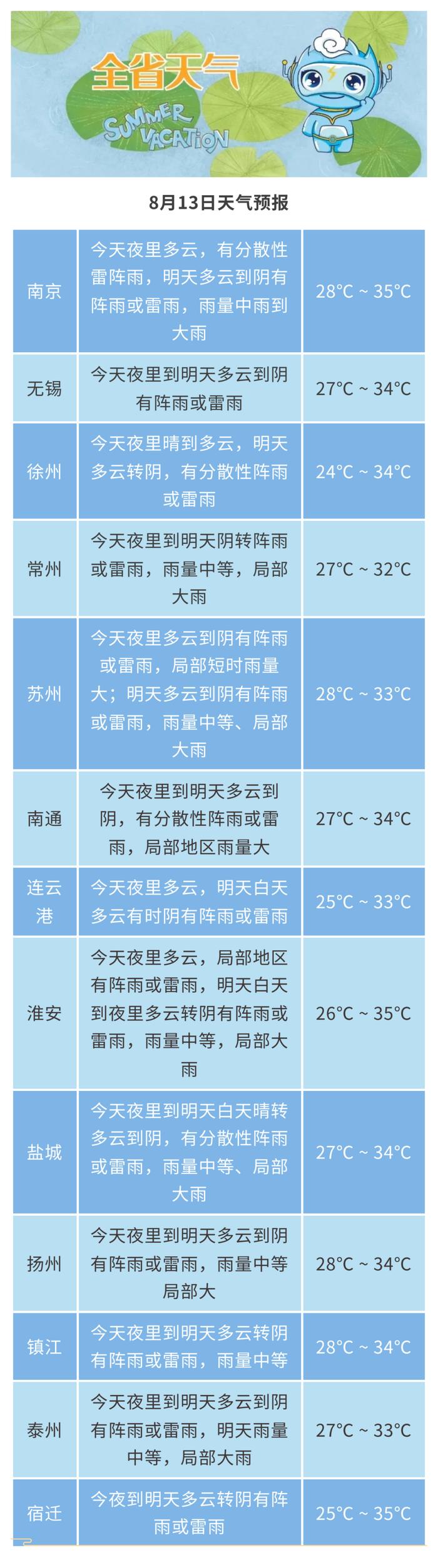 明天起，降温降雨！今年最热的日子算是熬过去了