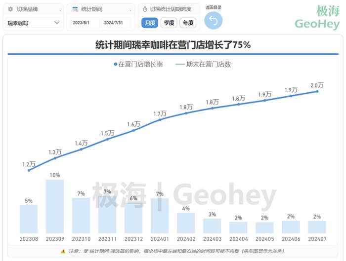 瑞幸咖啡的增长从何而来？