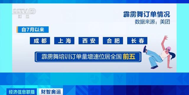 首次入奥中国运动员就拿奖牌！搜索量猛增120%！啥运动这么火？