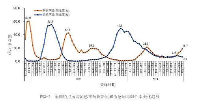 新冠板块大涨，多股涨停！新一波感染？张文宏表态，企业回应