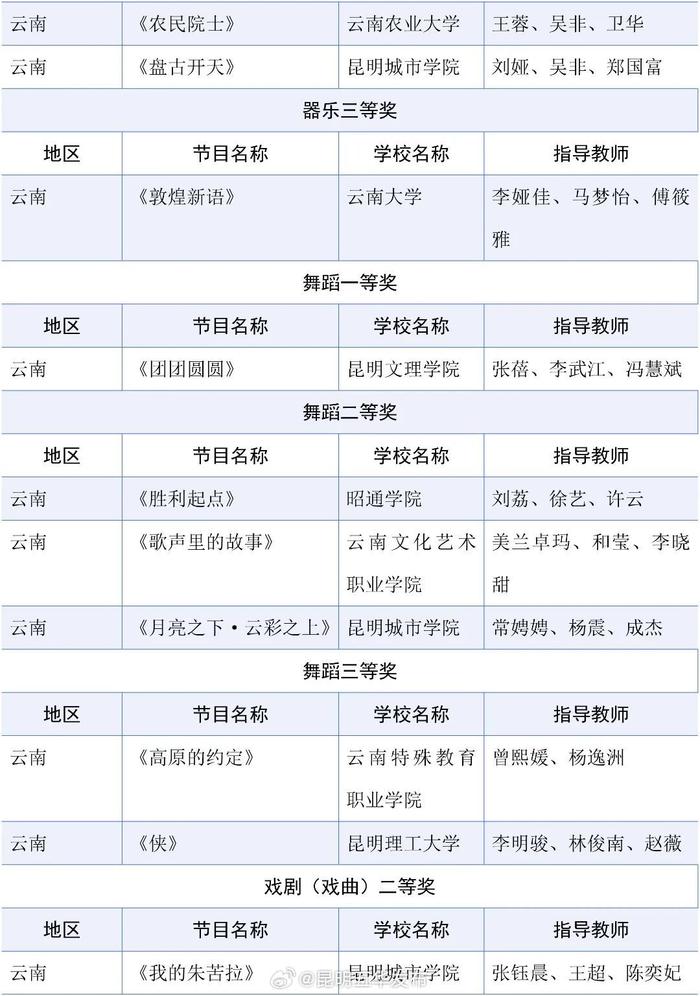 教育部公布一项获奖名单，云南这些学校榜上有名