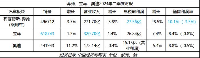 稳固高端基盘、加速智电转型，BBA酝酿反击