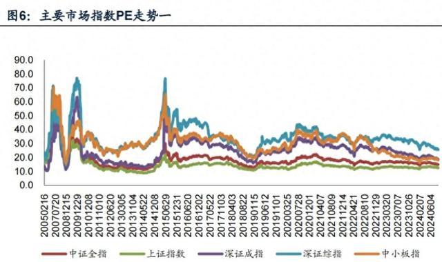 ETF入场积极，券商：海外资产价格动荡将缩短A股磨底进程