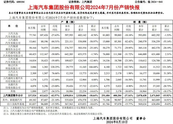 卢晓、薛海涛优势互补，上汽通用能否止跌回升？